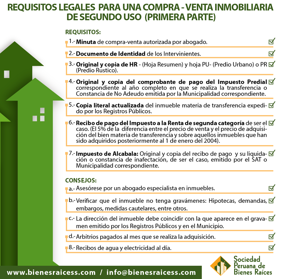 Compra Venta El Blog Inmobiliario N° 1 Del Perú Sociedad Peruana De Bienes Raíces 1321