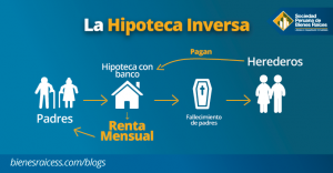 HIPOTECA-INVERSA