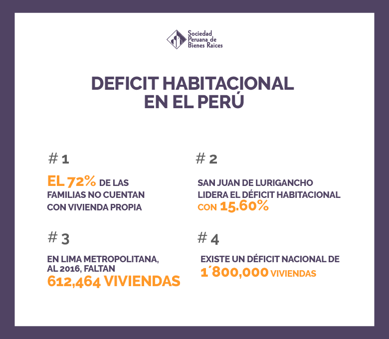 DEFICIT HABITACIONAL EN EL PERU