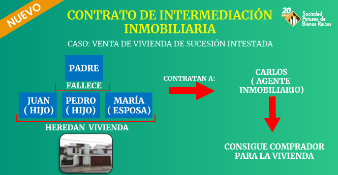 contrato de intermediación inmobiliaria