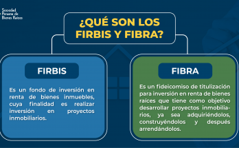 Portada blog firbis y fibra SPBR
