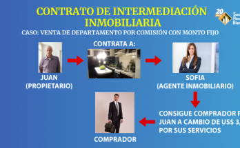 CONTRATO DE INTERMEDIACIÓN INMOBILIARIA