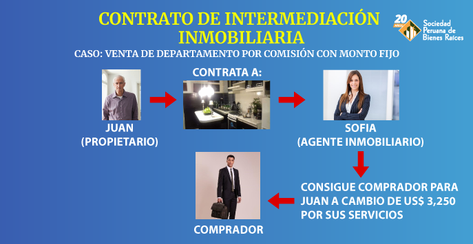 CONTRATO DE INTERMEDIACIÓN INMOBILIARIA - SPBR