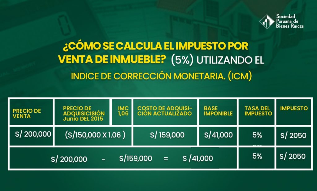 Cálculo del impuesto por una venta de inmueble usando ICM