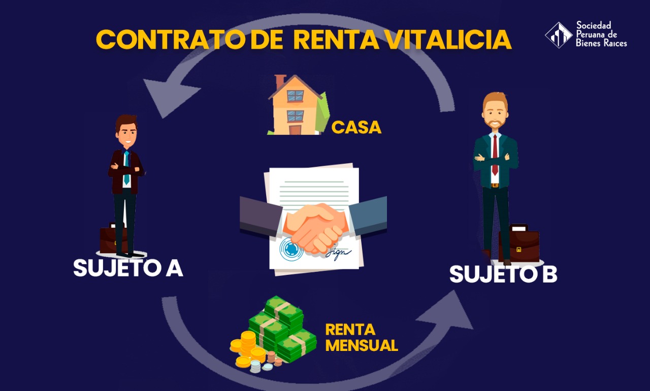 Contrato De Renta Vitalicia El Blog Inmobiliario N° 1 Del Perú Sociedad Peruana De Bienes Raíces 9696