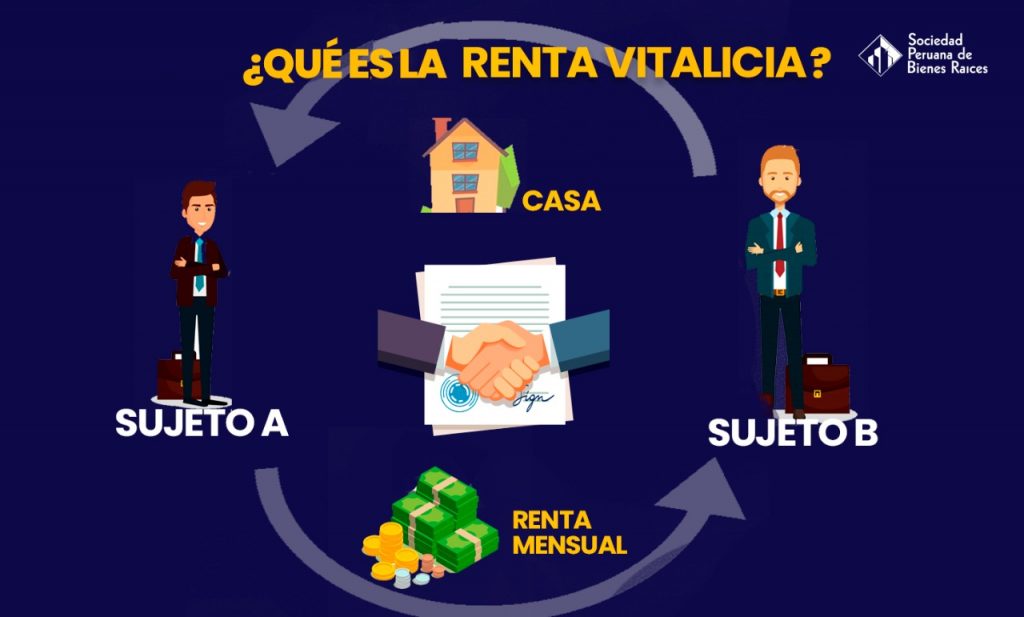 Peru contrato de renta vitalicia