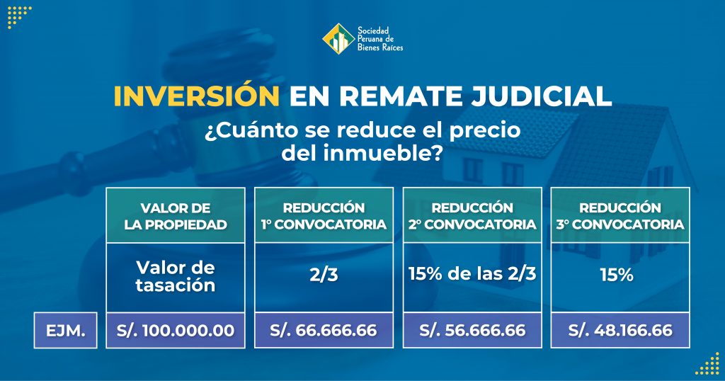 PORTADA INVERSION REMATE JUDICIAL SPBR