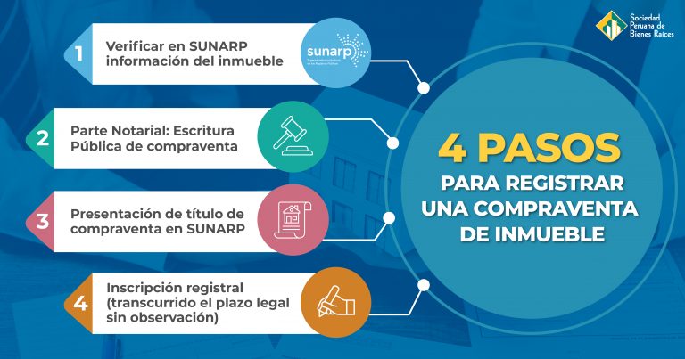 4 Pasos Para Registrar Una Compraventa De Inmueble El Blog Inmobiliario N° 1 Del Perú 6169