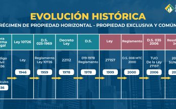 Portada evolucion historica propiedad horizontal SPBR