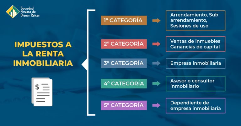 CLASIFICACIÓN DE IMPUESTOS INMOBILIARIOS – El Blog Inmobiliario N° 1 ...