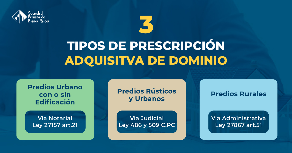 3 TIPOS DE PRESCRIPCIÓN ADQUISITIVA DE DOMINIO
