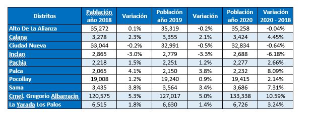 TACNA TIENE POTENCIAL PARA CRECER EN VIVIENDA SOCIAL – El Blog ...